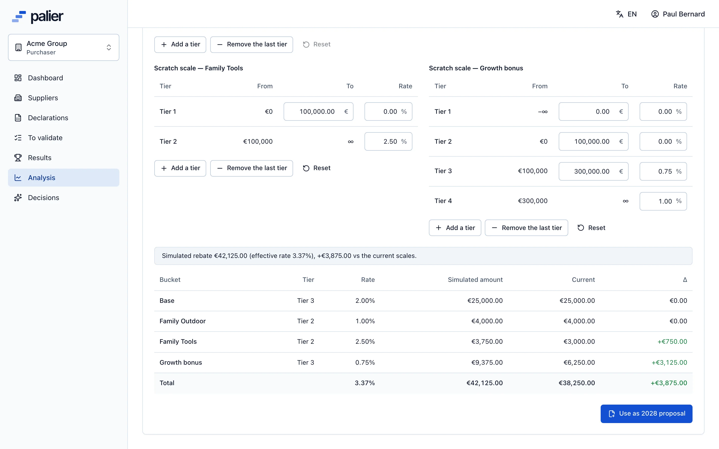 A supplier’s rebate simulator: distance to the next tier and the effect of a new scale