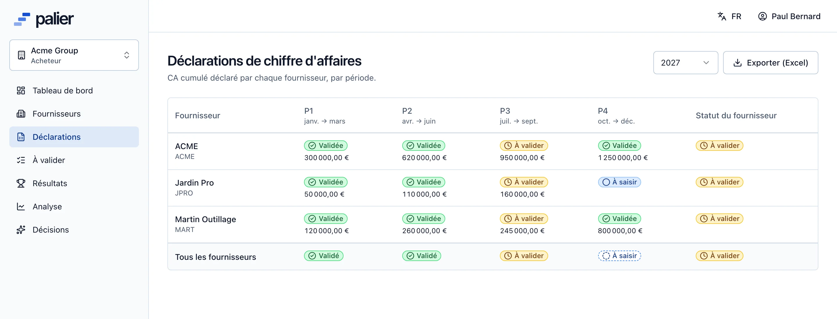 Grille du chiffre d’affaires par fournisseur et par période, avec le statut de chaque déclaration